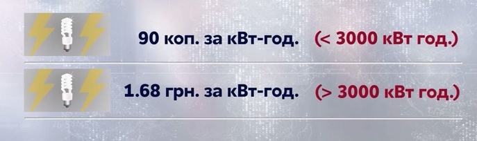 льготные тарифы на электроэнергию